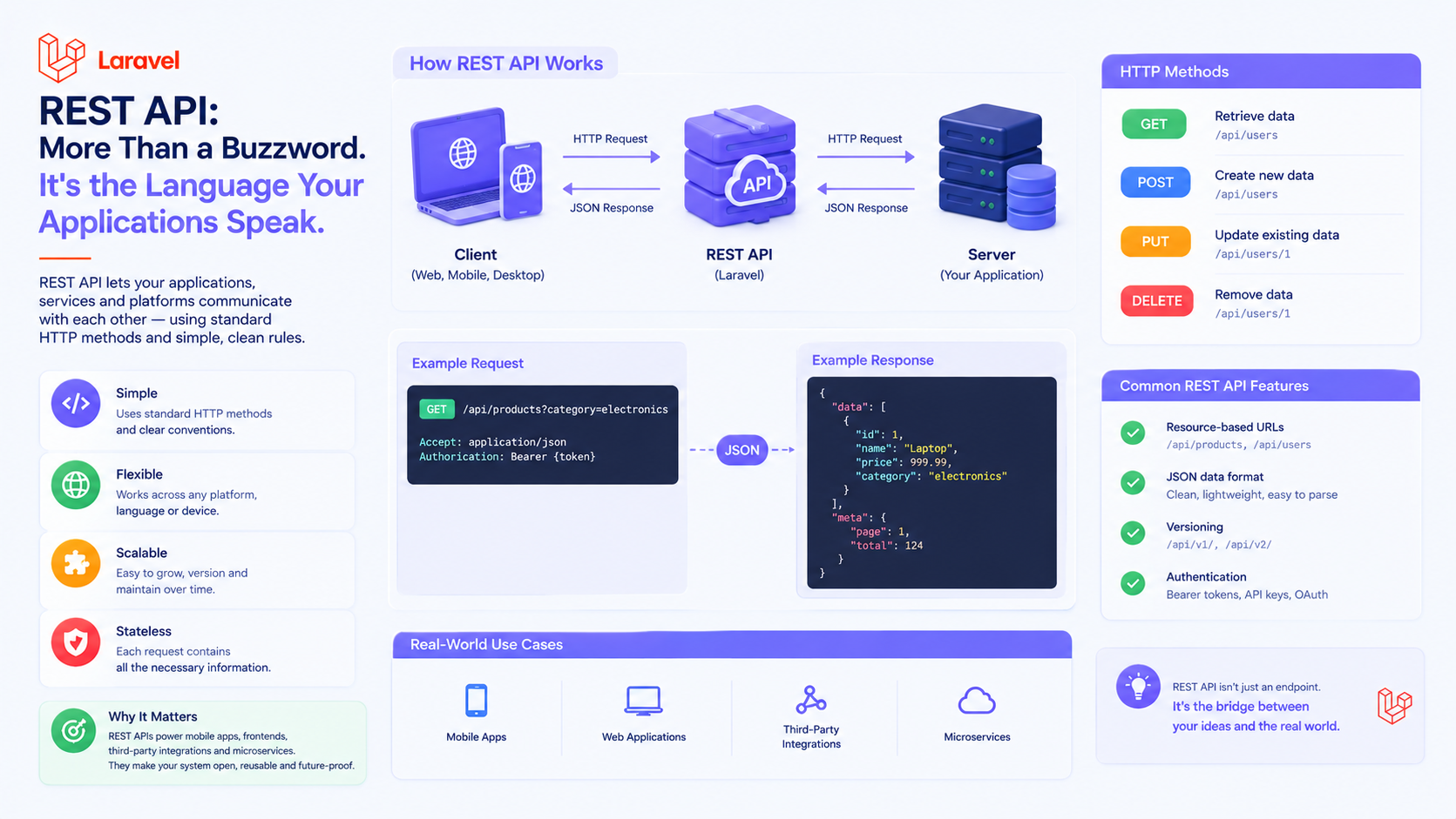 REST API : plus qu'un buzzword. C'est le langage que parlent vos applications.