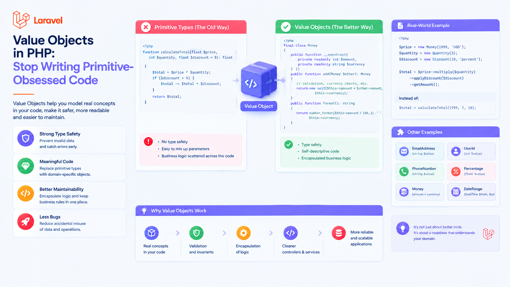 Les Value Objects en PHP : arrêtez d'écrire du code obsédé par les primitives